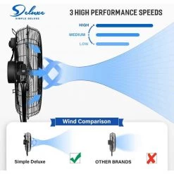 Edendirect 20 in. Pedestal Standing Fan, High Velocity, Heavy Duty Metal For Industrial,Commercial,Residential,Greenhouse Use,Black -Fans Shop black edendirect pedestal fans dhs0ra220422007 76 1000