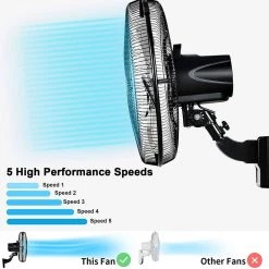 Aoibox 18 in. Indoor/Outdoor Black Household Commercial 5-Speed Settings Wall Mount Fan 90-Degree Horizontal Oscillation -Fans Shop black wall mounted fans snmx031 1f 1000