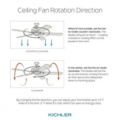 KICHLER Volos 48 in. Integrated LED Indoor Matte White Flush Mount Ceiling Fan with Light Kit and Wall Control 8 KICHLER Volos 48 in. Integrated LED Indoor Matte White Flush Mount Ceiling Fan with Light Kit and Wall Control -Fans Shop matte white kichler ceiling fans with lights 300032mwh 1f 1000