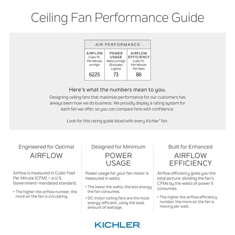 KICHLER Volos 48 in. Integrated LED Indoor Matte White Flush Mount Ceiling Fan with Light Kit and Wall Control 5 KICHLER Volos 48 in. Integrated LED Indoor Matte White Flush Mount Ceiling Fan with Light Kit and Wall Control - Image 5