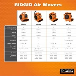 RIDGID 1625 CFM 3-Speed Blower Fan Air Mover with Daisy Chain, 3 Operating Positions for Water Damage Restoration 14 RIDGID 1625 CFM 3-Speed Blower Fan Air Mover with Daisy Chain, 3 Operating Positions for Water Damage Restoration -Fans Shop orange ridgid blower fans am2287 a0 1000