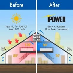 Edendirect 20 in. 3368 CFM Silver Exhaust Electric Powered Gable Mount Shutter Fan/Vent, Aluminum High Speed 1190 RPM -Fans Shop sliver edendirect wall mounted fans dhs0ra220421007 4f 1000