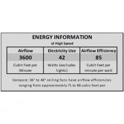 Unbranded Littleton 42 in. LED Indoor White Ceiling Fan with Light Kit -Fans Shop white ceiling fans with lights ub42s wh sh 4f 1000
