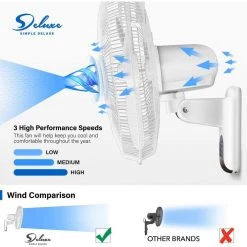 Edendirect 16 in. Digital White Wall Mount Fan with Remote Control 3 Oscillating Modes 3-Speed 72 in. Power Cord (2-Pack) -Fans Shop white edendirect wall mounted fans dhs0ra220510003 4f 1000