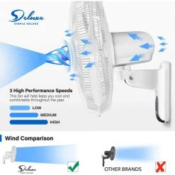 Edendirect 16 in. Digital White Wall Mount Fan w/ Remote Control 3-Speed 3-Oscillating Modes Indoor 72 in. Power Cord ETL Certified -Fans Shop white edendirect wall mounted fans dhs0ra220510005 4f 1000